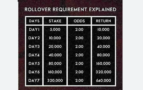 Rollover Betting Tips