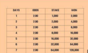 What Is a Rolling Bet?